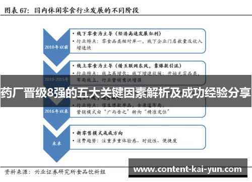 药厂晋级8强的五大关键因素解析及成功经验分享 药厂晋级8强的五大关键因素解析及成功经验分享
