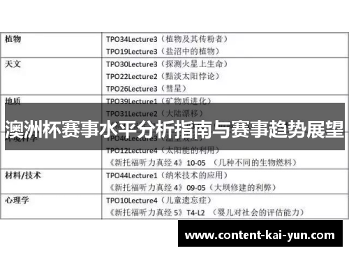 澳洲杯赛事水平分析指南与赛事趋势展望 澳洲杯赛事水平分析指南与赛事趋势展望