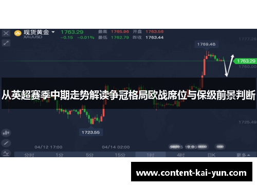 从英超赛季中期走势解读争冠格局欧战席位与保级前景判断