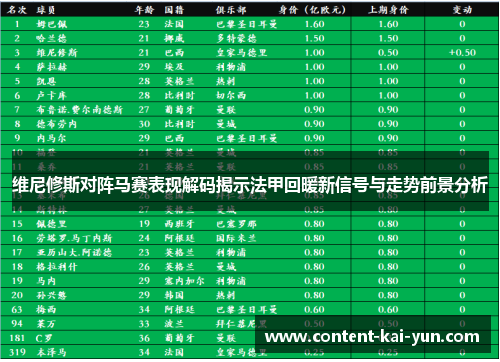 维尼修斯对阵马赛表现解码揭示法甲回暖新信号与走势前景分析