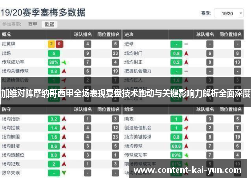 加维对阵摩纳哥西甲全场表现复盘技术跑动与关键影响力解析全面深度