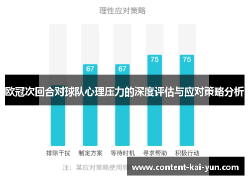 欧冠次回合对球队心理压力的深度评估与应对策略分析
