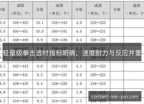 轻量级拳击选材指标明确，速度耐力与反应并重